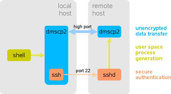dmscp_diagram