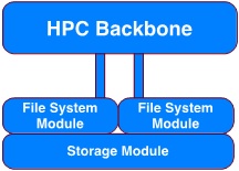 HPCbackbone