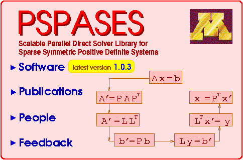 PSPASES (Parallel SPArse Symmetric dirEct Solver)