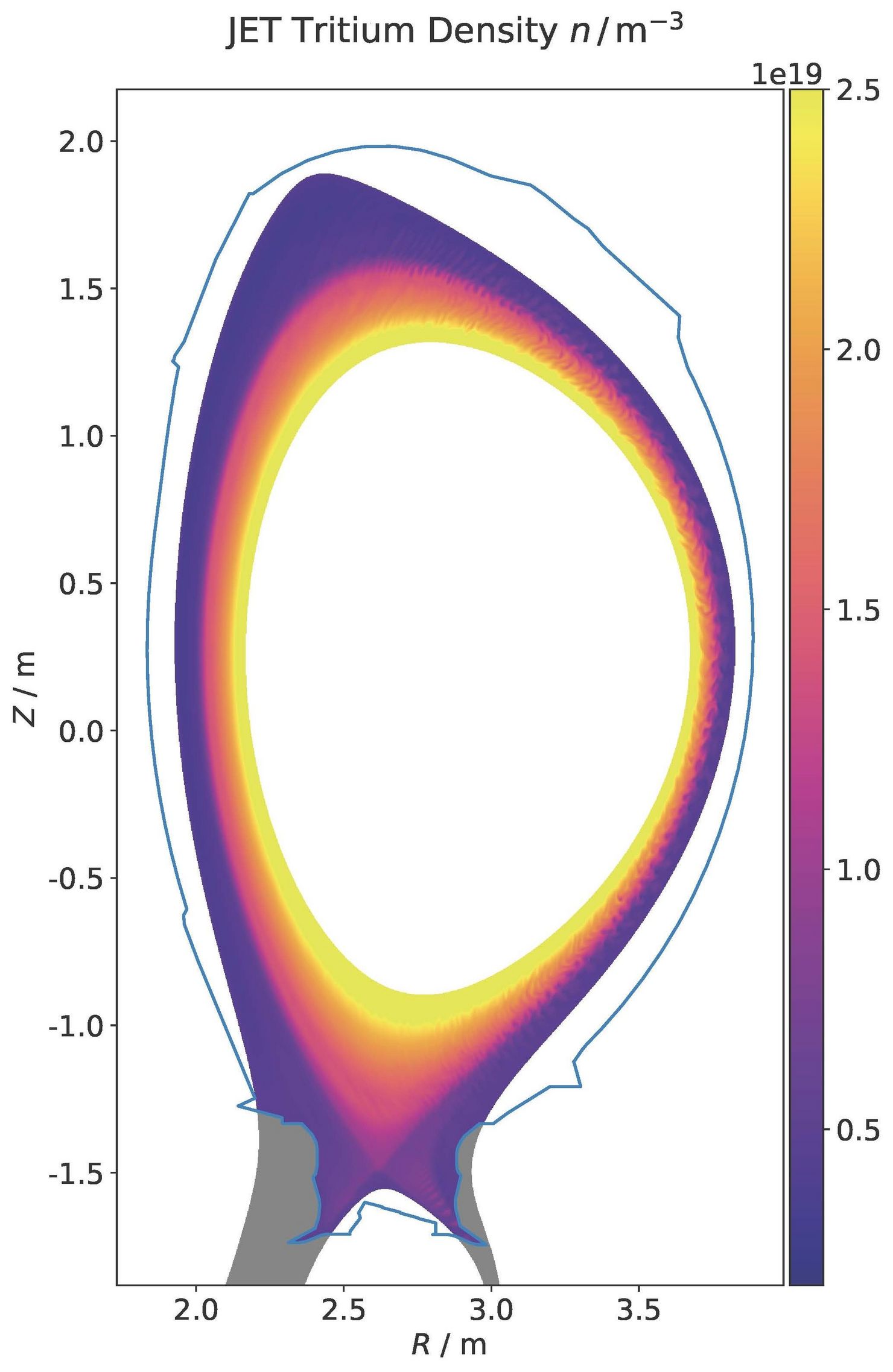 Kernfusion-Simulation aus dem JET. Grafik: Max-Planck-Institut für Plasmaphysik 