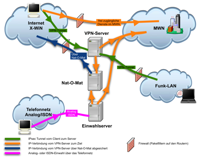 how does a vpn work