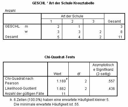 Kreuztabelle