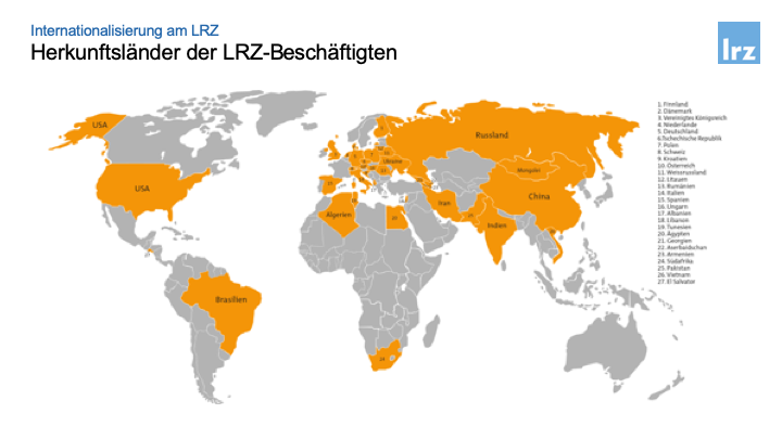 Die Weltkarte zeigt alle Nationen, die am LRZ vertreten sind